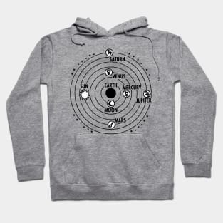 earth geocentric jupiter mars Hoodie